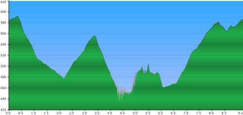 profil_klettersteig